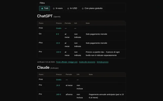 Comparatore di prezzi dell’IA